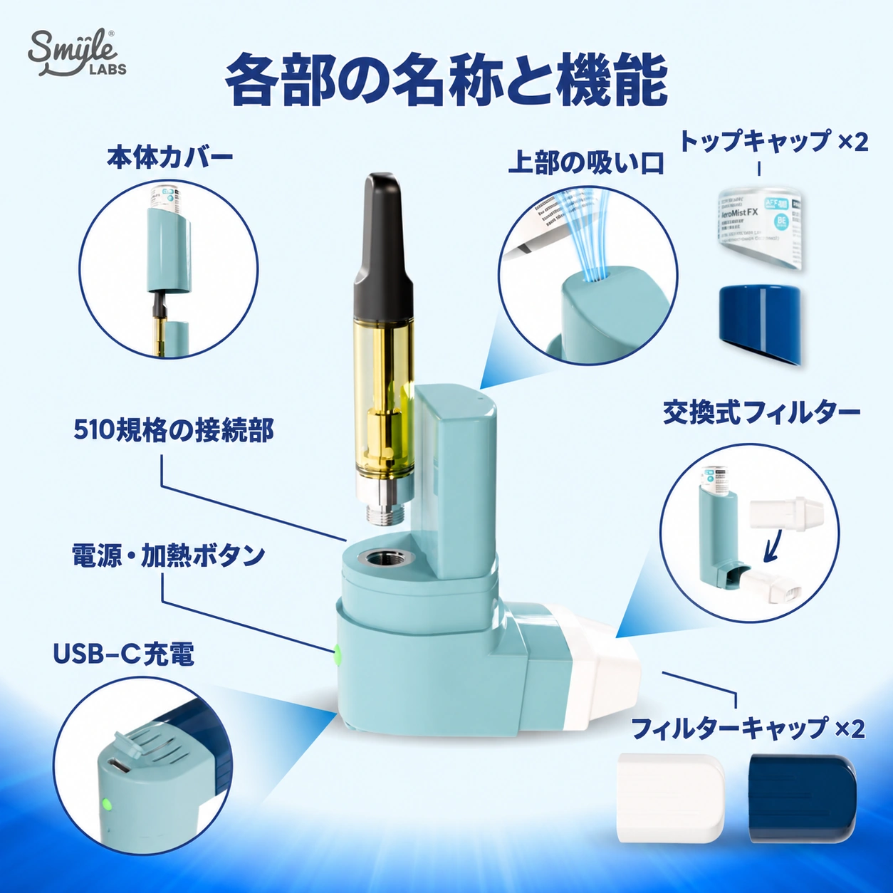 Inhaler 吸入器型510バッテリー｜Smyle Labs - Image 4